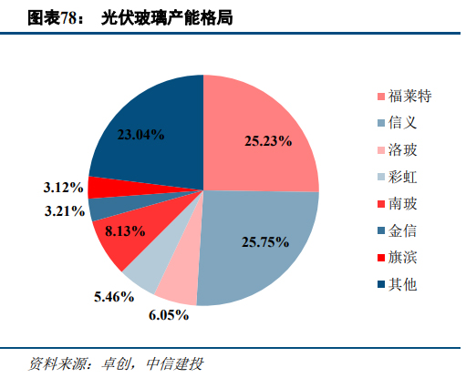 浮法玻璃行业趋势12.jpg