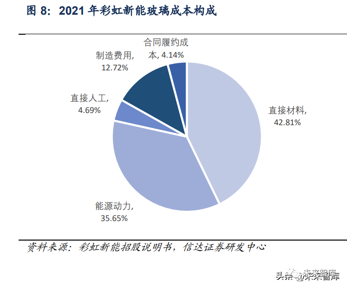 光伏玻璃行业分析1.png